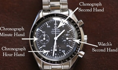 Chronograph Watch dials edxplained