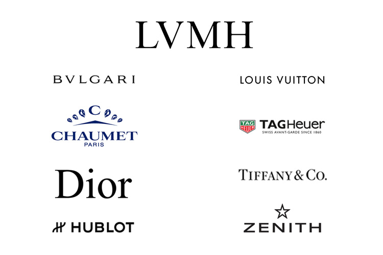 Watch Groups - Complete List of Who Owns Which brands?
