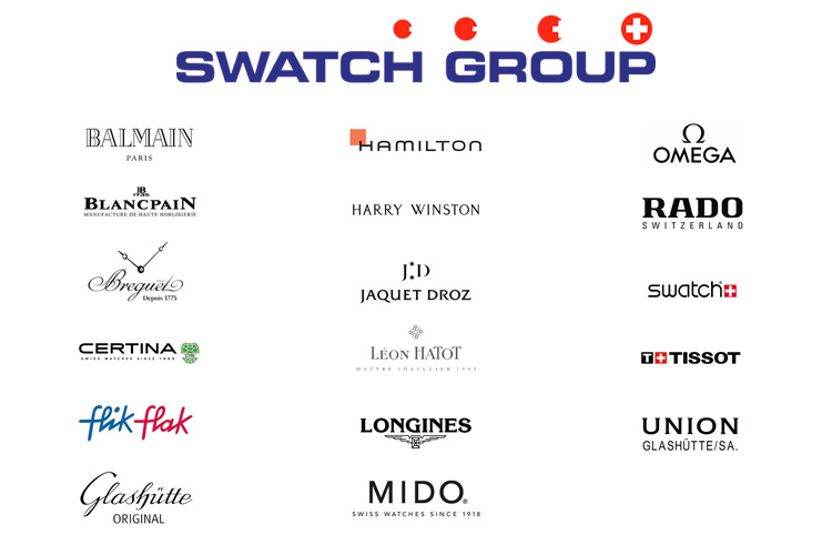 Watch groups and it's brands