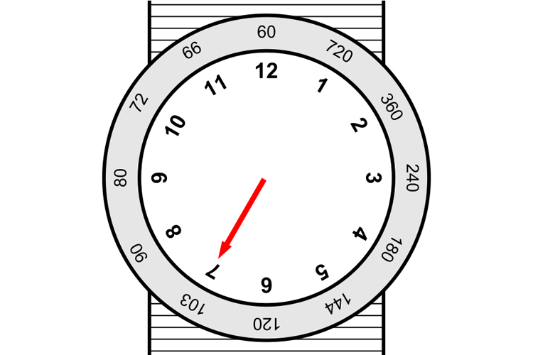 A diagram of a simple tachymeter (the kind on analog watches).